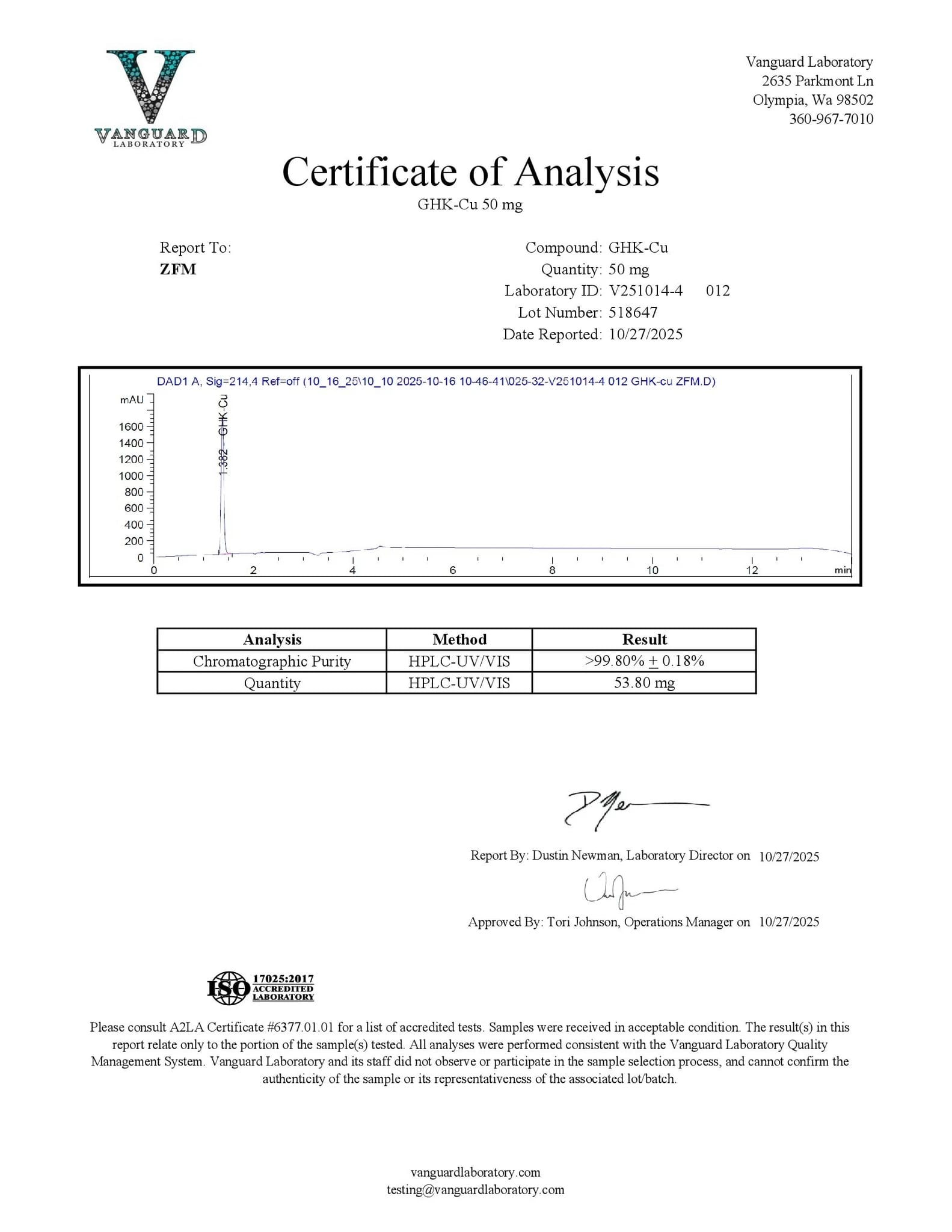 GLOW Certificate of Analysis